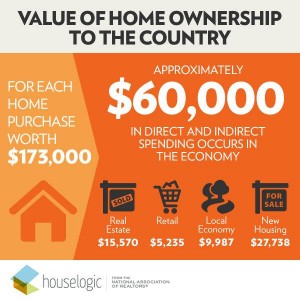 Impact of Homeownership