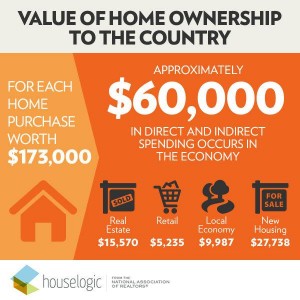 Impact of Homeownership