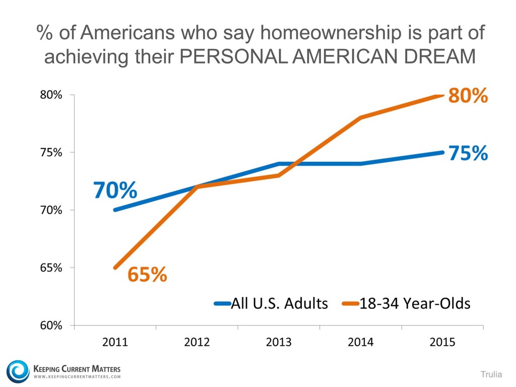 Trulia graph